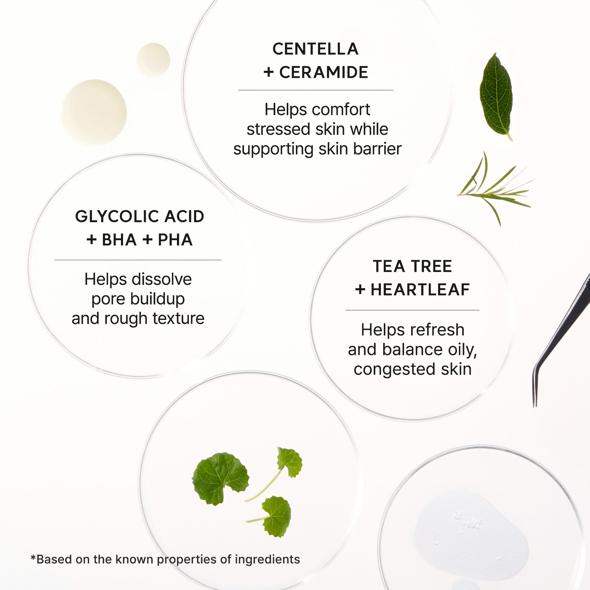 SOS Relief Mask, Pore Reset Sheet Mask for Clogged & Acne-Prone Skin with Glycolic Acid, BHA, PHA, Centella & Ceramide, 4 Sheets
