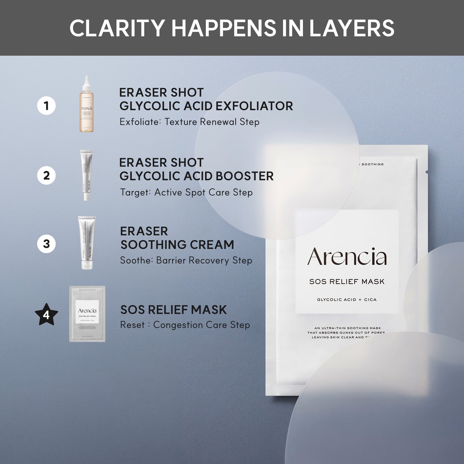 SOS Relief Mask, Pore Reset Sheet Mask for Clogged & Acne-Prone Skin with Glycolic Acid, BHA, PHA, Centella & Ceramide, 4 Sheets