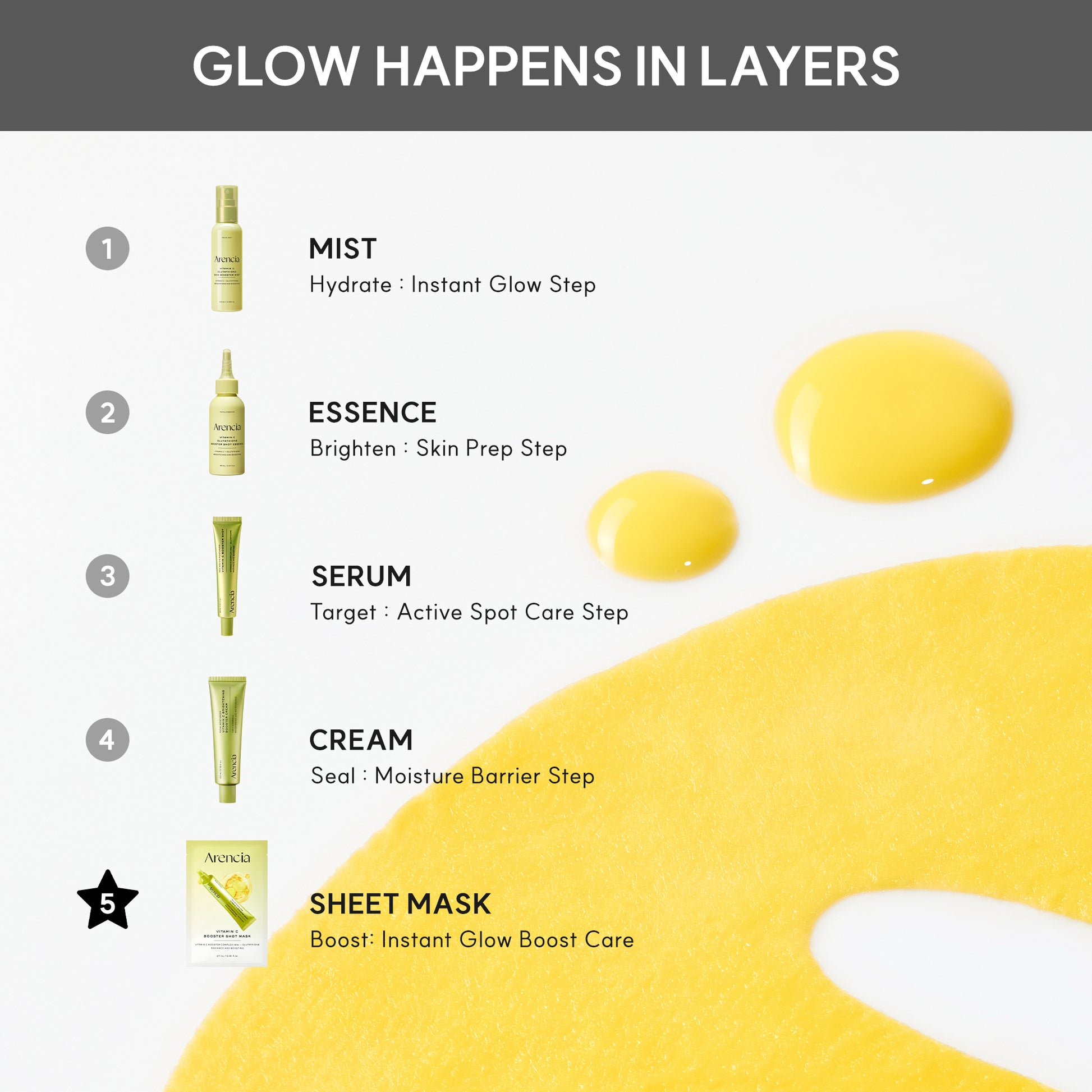 Vitamin C Booster Shot Mask, Instant Glow Boost Sheet Mask with Vitamin C Complex, Niacinamide & Glutathione for Brighter, Even-Looking Skin, 0.91 fl. oz x 5 Sheets
